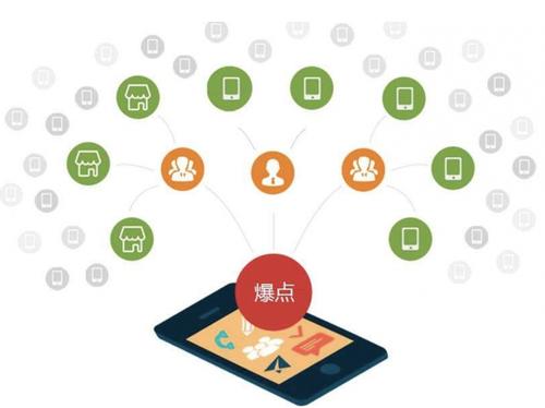 什运乡为什么越来越多的企业通过软文营销来引流